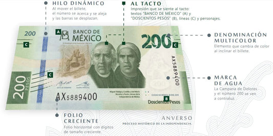 Detalles comunes en el papel moneda.webp Detalles comunes en el papel moneda