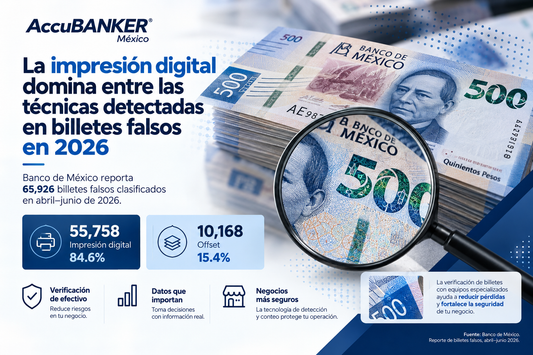 Billetes mexicanos ilustrativos bajo luz de inspección, tema de falsificación por impresión digital en 2026