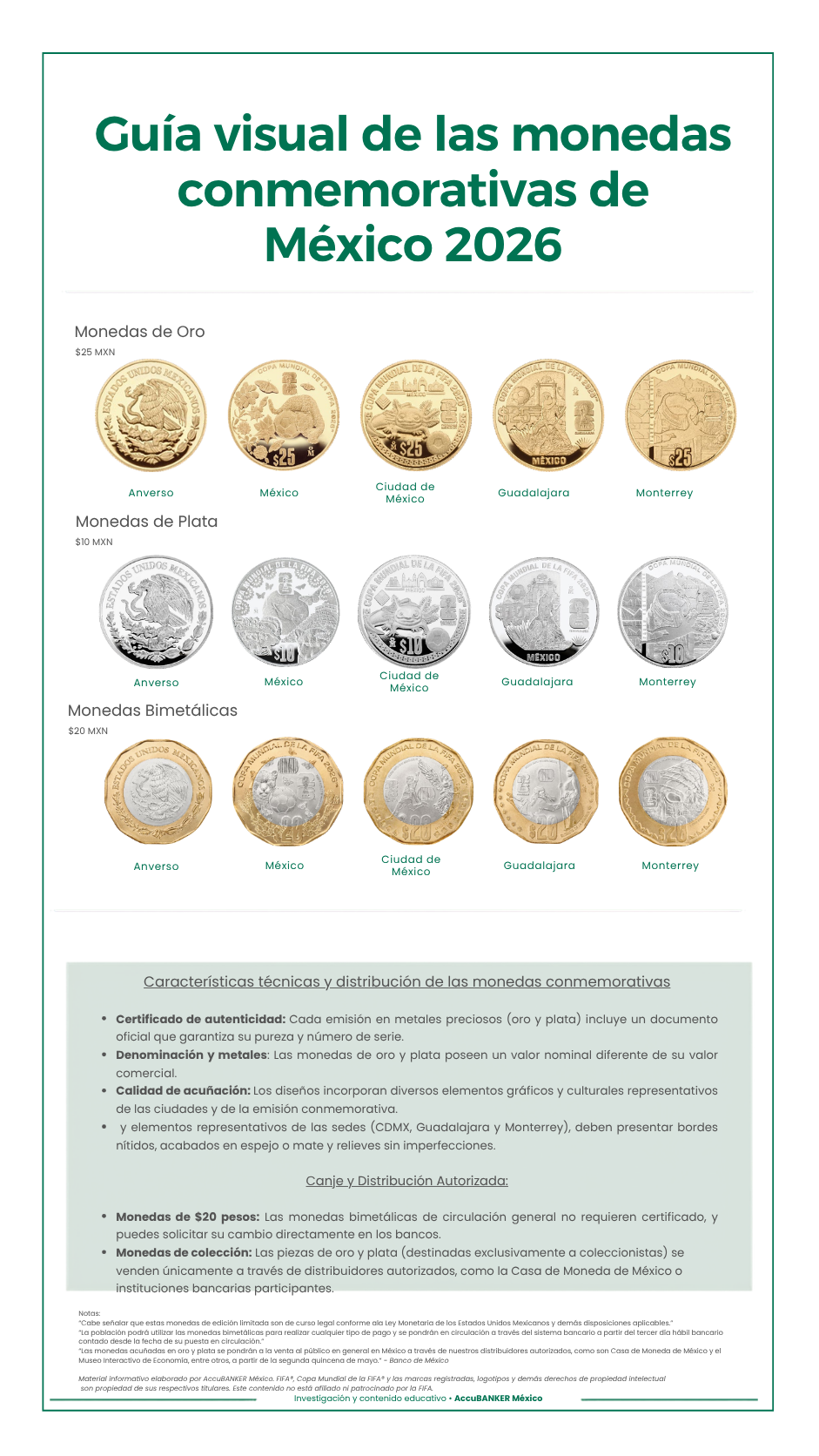 Nuevas monedas conmemorativas de México 2026: guía completa de las monedas de $20 bimetálicas, oro y plata emitidas por Banxico