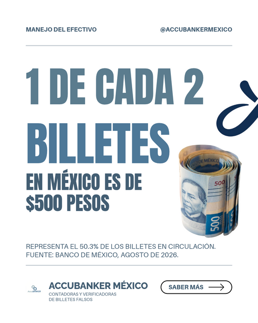 Billete de 500 pesos representa la mitad de los billetes en circulación en México en 2026